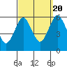 Sniffens Point tide chart for Tuesday, September 20, 2022