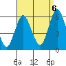 Sniffens Point tide chart for Tuesday, September 6, 2022