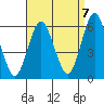 Sniffens Point tide chart for Wednesday, September 7, 2022