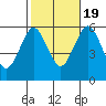Sniffens Point tide chart for Wednesday, October 19, 2022