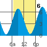 Sniffens Point tide chart for Thursday, October 6, 2022