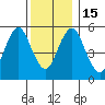 Sniffens Point tide chart for Thursday, December 15, 2022