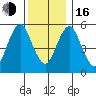 Sniffens Point tide chart for Friday, December 16, 2022