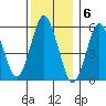 Sniffens Point tide chart for Tuesday, December 6, 2022