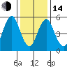 Sniffens Point tide chart for Saturday, January 14, 2023