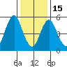 Sniffens Point tide chart for Sunday, January 15, 2023