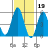 Sniffens Point tide chart for Thursday, January 19, 2023