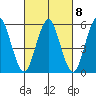 Sniffens Point tide chart for Wednesday, March 8, 2023