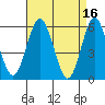 Sniffens Point tide chart for Sunday, April 16, 2023