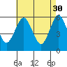 Sniffens Point tide chart for Sunday, April 30, 2023