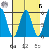 Sniffens Point tide chart for Thursday, April 6, 2023
