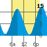 Sniffens Point tide chart for Monday, May 15, 2023