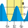 Sniffens Point tide chart for Monday, May 8, 2023