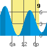 Sniffens Point tide chart for Tuesday, May 9, 2023