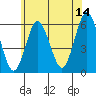 Sniffens Point tide chart for Wednesday, June 14, 2023