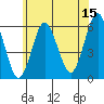 Sniffens Point tide chart for Thursday, June 15, 2023