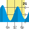 Sniffens Point tide chart for Wednesday, June 21, 2023