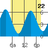 Sniffens Point tide chart for Thursday, June 22, 2023