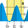 Sniffens Point tide chart for Tuesday, June 6, 2023