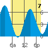 Sniffens Point tide chart for Wednesday, June 7, 2023