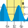 Sniffens Point tide chart for Thursday, June 8, 2023