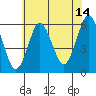 Sniffens Point tide chart for Friday, July 14, 2023