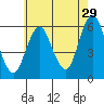 Sniffens Point tide chart for Saturday, July 29, 2023
