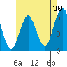 Sniffens Point tide chart for Sunday, July 30, 2023