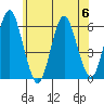 Sniffens Point tide chart for Thursday, July 6, 2023