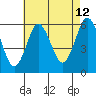Sniffens Point tide chart for Saturday, August 12, 2023