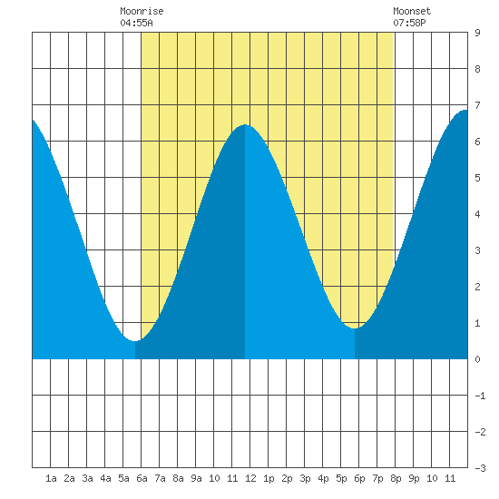 Sniffens Point tide chart for Tuesday, August 15, 2023
