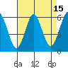Sniffens Point tide chart for Tuesday, August 15, 2023