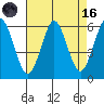 Sniffens Point tide chart for Wednesday, August 16, 2023