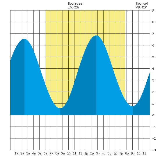 Sniffens Point tide chart for Sunday, August 20, 2023