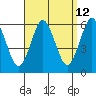 Sniffens Point tide chart for Tuesday, September 12, 2023