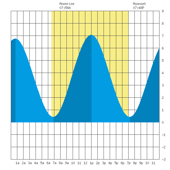 Sniffens Point tide chart for Saturday, September 16, 2023