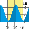 Sniffens Point tide chart for Saturday, September 16, 2023