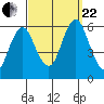 Sniffens Point tide chart for Friday, September 22, 2023