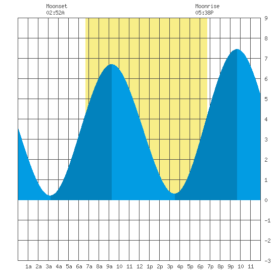 Sniffens Point tide chart for Tuesday, September 26, 2023
