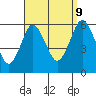 Sniffens Point tide chart for Saturday, September 9, 2023