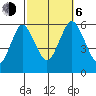 Sniffens Point tide chart for Friday, October 6, 2023