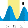 Sniffens Point tide chart for Thursday, November 9, 2023