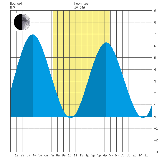 Sniffens Point tide chart for Wednesday, January 17, 2024