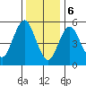 Sniffens Point tide chart for Saturday, January 6, 2024