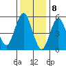Sniffens Point tide chart for Monday, January 8, 2024