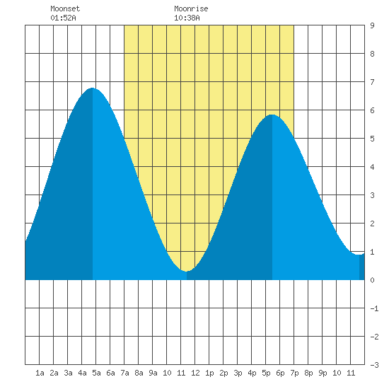 Sniffens Point tide chart for Saturday, March 16, 2024