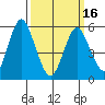Sniffens Point tide chart for Saturday, March 16, 2024