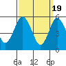 Sniffens Point tide chart for Tuesday, March 19, 2024