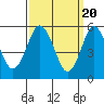 Sniffens Point tide chart for Wednesday, March 20, 2024