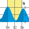 Sniffens Point tide chart for Tuesday, March 5, 2024